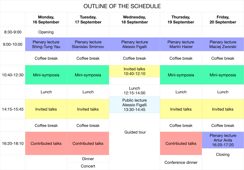 Preliminary outline of the schedule